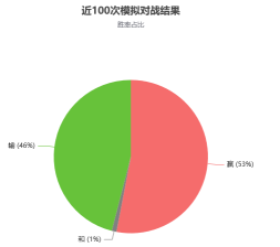 【咸鱼之王】平民想换同心，是换一星还是五星？（上）-15.png