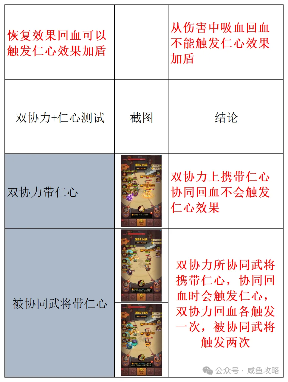 【咸鱼之王】鱼珠仁心最全面测试-2.png