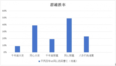 【咸鱼之王】新的出路还是陷阱—同心+骇浪吕布详解（1）-7.png