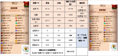 【咸鱼之王】消耗活动拿金鱼前后资源对比-7.png