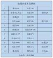 2024年4月9日 (二) 19:46版本的缩略图