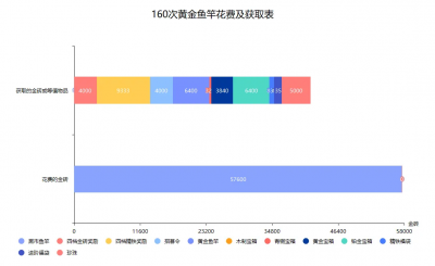 【咸鱼之王】钓鱼活动数据化分析（修订版，附珍珠等值的个人见解）-12.png