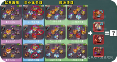 【咸鱼之王】春节大版本后—未来阵容方向趋势浅析-6.png