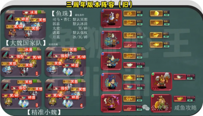 【咸鱼之王】春节大版本后—未来阵容方向趋势浅析-13.png
