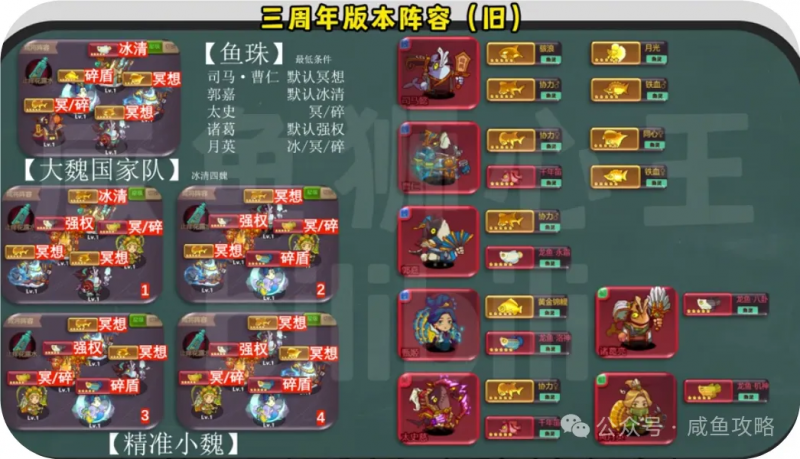 文件:【咸鱼之王】春节大版本后—未来阵容方向趋势浅析-13.png