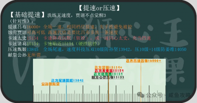 【咸鱼之王】群雄阵营吕布配速篇-2.png