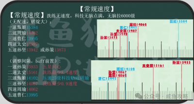 【咸鱼之王】吴国阵营配速篇，从入门到精通-1.png