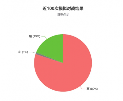 【咸鱼之王】新的出路还是陷阱—同心+骇浪吕布详解（1）-5.png