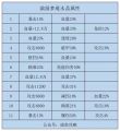 2024年4月28日 (日) 14:47版本的缩略图