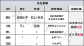 2024年10月1日 (二) 23:26版本的缩略图