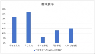 【咸鱼之王】新的出路还是陷阱—同心+骇浪吕布详解（1）-1.png