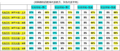 【咸鱼之王】骇浪or惊涛？新版本周瑜何去何从！（高氪版）-1.jpg