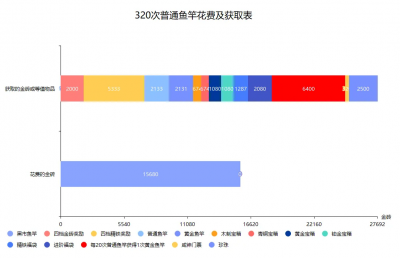 【咸鱼之王】钓鱼活动数据化分析（修订版，附珍珠等值的个人见解）-8.png