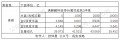 2024年4月30日 (二) 17:03版本的缩略图