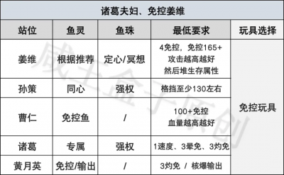 「咸鱼之王」姜维机制详解！5个姜维阵容推荐！月光只是看起来很美-12.png