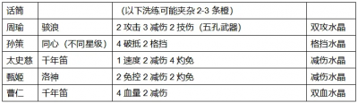 【咸鱼之王】平民想换同心，是换一星还是五星？（下）-5.png