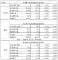 2024年4月30日 (二) 17:03版本的缩略图