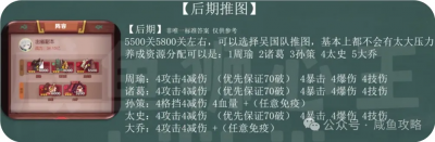 【咸鱼之王】末路狂飙进阶版攻略-3.png