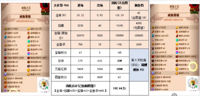 【咸鱼之王】消耗活动拿金鱼前后资源对比-3.png