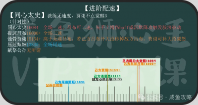 【咸鱼之王】群雄阵营吕布配速篇-3.png