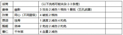 【咸鱼之王】平民想换同心，是换一星还是五星？（上）-1.png