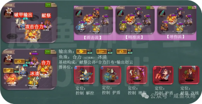 【咸鱼之王】春节大版本后—未来阵容方向趋势浅析-7.png