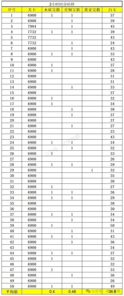 【咸鱼之王】新版挂机奖励到底该怎么领-1.jpg