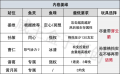 2024年10月1日 (二) 23:27版本的缩略图