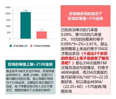 【咸鱼之王】钓鱼活动数据化分析（修订版，附珍珠等值的个人见解）-14.png