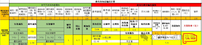 【咸鱼之王】典韦加强上线，古之恶来登场！-3.png