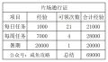 2024年5月6日 (一) 15:58版本的缩略图