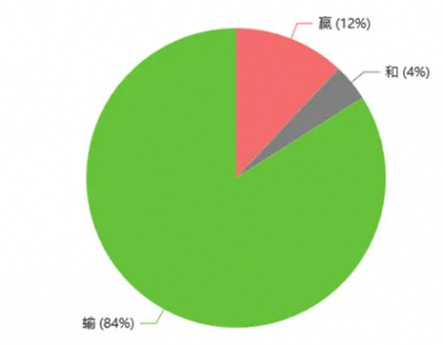 【咸鱼之王】新的出路还是陷阱——同心+骇浪吕布详解（2）-6.png