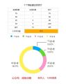 2024年5月6日 (一) 16:47版本的缩略图