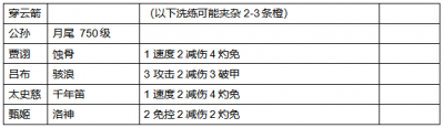 【咸鱼之王】平民想换同心，是换一星还是五星？（上）-9.png