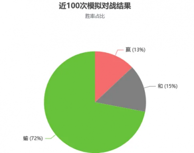 【咸鱼之王】新的出路还是陷阱—同心+骇浪吕布详解（1）-4.png