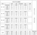 2024年4月14日 (日) 13:04版本的缩略图