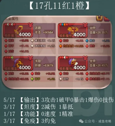 【咸鱼之王】版本局势和淬炼方向浅析-6.png