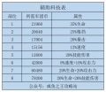 2024年4月9日 (二) 19:28版本的缩略图