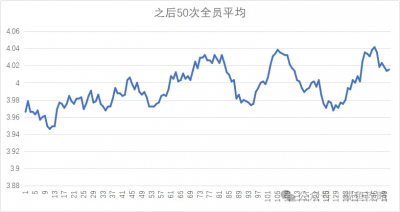 【咸鱼之王】各档位吃鱼概率＆出货概率递减（内含本期月赛格局图）-4.png