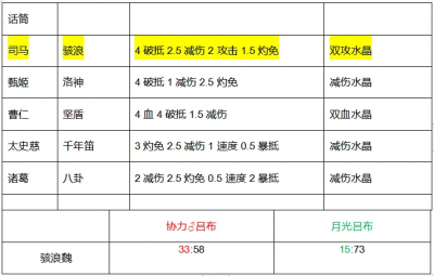 【咸鱼之王】月光吕布还是公协力吕布？后骇浪时代教你选对金鱼！（中）-2.png