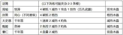 【咸鱼之王】平民想换同心，是换一星还是五星？（下）-8.png