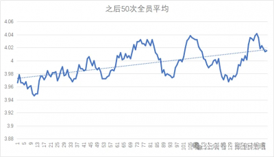 【咸鱼之王】各档位吃鱼概率＆出货概率递减（内含本期月赛格局图）-5.png