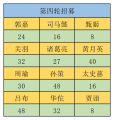 2024年4月14日 (日) 16:21版本的缩略图