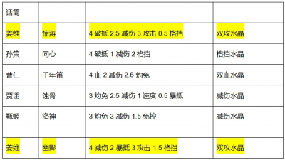 【咸鱼之王】月光吕布还是公协力吕布？后骇浪时代教你选对金鱼！（中）-3.png