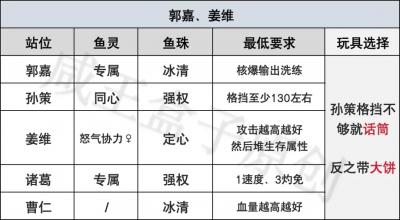 「咸鱼之王」姜维机制详解！5个姜维阵容推荐！月光只是看起来很美-13.png