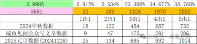 【咸鱼之王】各档位吃鱼概率＆出货概率递减（内含本期月赛格局图）-2.png