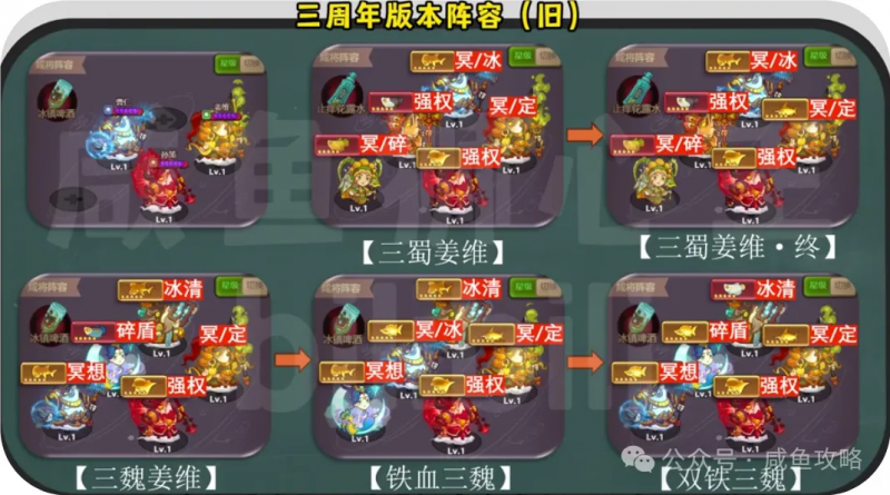 文件:【咸鱼之王】春节大版本后—未来阵容方向趋势浅析-9.png