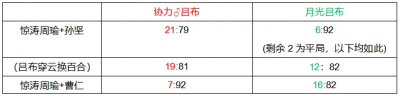 【咸鱼之王】月光吕布还是公协力吕布？后骇浪时代教你选对金鱼！（上）-4.png