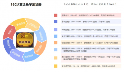 【咸鱼之王】钓鱼活动数据化分析（修订版，附珍珠等值的个人见解）-10.png