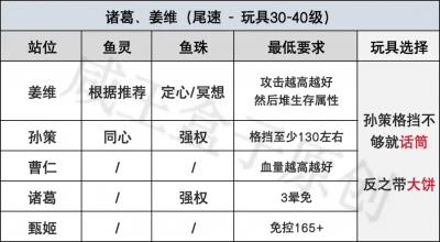 「咸鱼之王」姜维机制详解！5个姜维阵容推荐！月光只是看起来很美-11.png